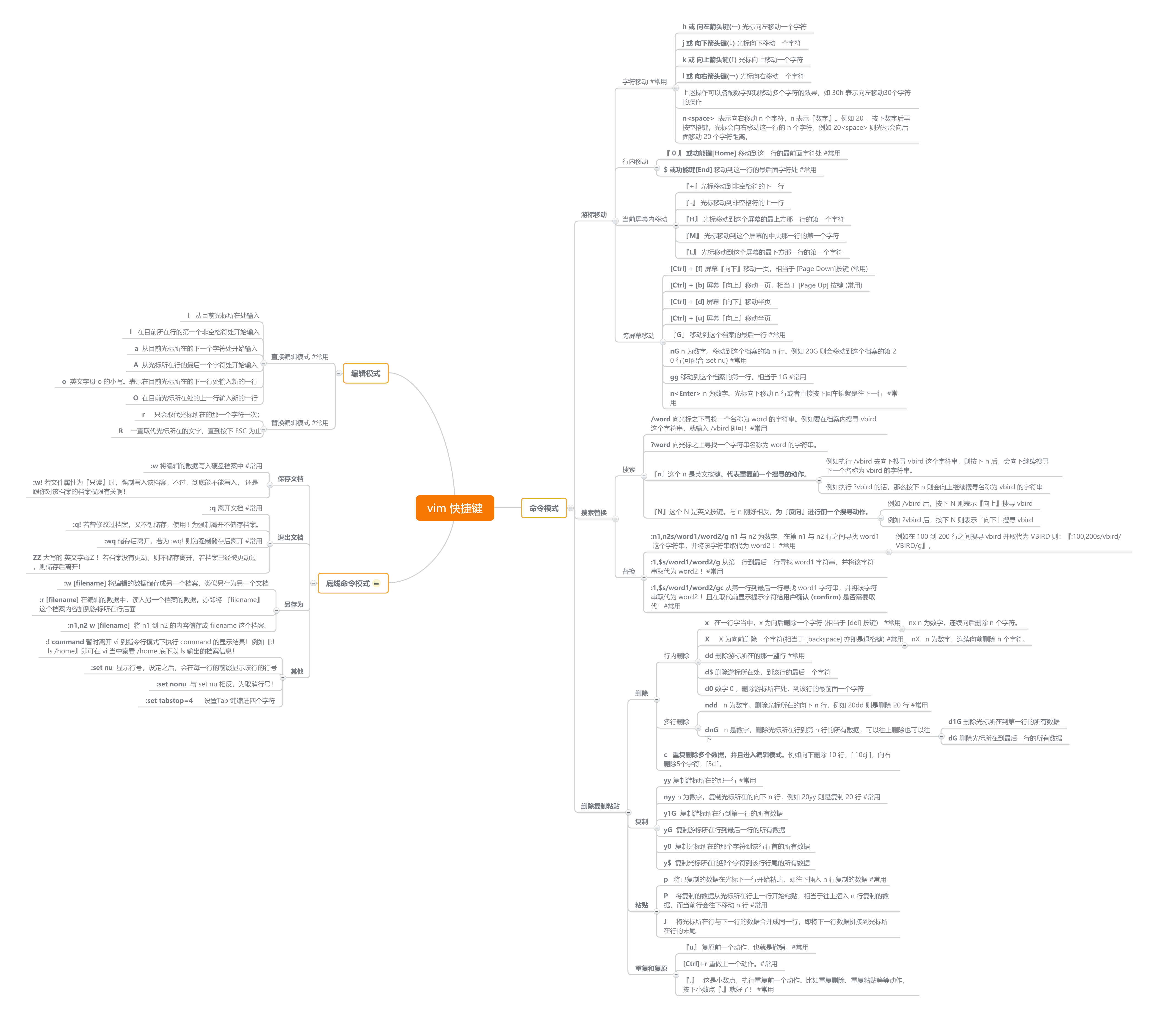 vim 快捷键.png
